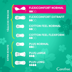 Carefree Flexi Comfort Normal Delicate Scent, 44s